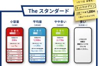 شروع به ارائه سیم کارتهای فیزیکی برای “برنامه تنها خالص” فقط داده ها که ۱۱۹ ین برای ماه ها استفاده نمی شود ، Nippon News – Watch Internet