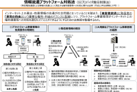 وزارت امور داخلی و ارتباطات ، پنج شرکت از جمله Google و Line Yahoo ، به عنوان “اپراتورهای پلتفرم بزرگ” تعیین شده اند و خواستار پاسخ سریع مانند تهمت – Watch Internet هستند