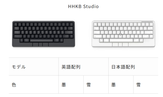 “HHKB” PFU را می توان بیش از سه ماه در GEO – Watch Internet اجاره کرد